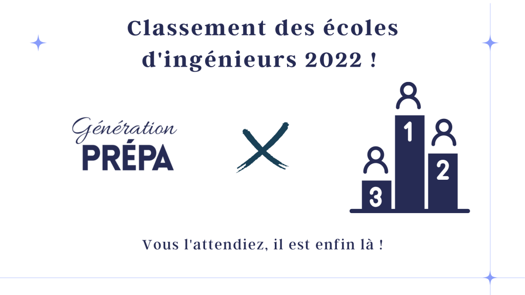 Concours Ingénieur Civil De La Défense 2022