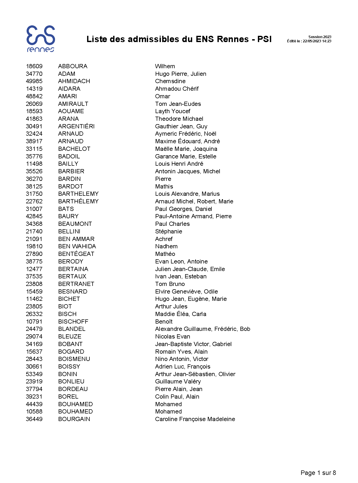 Liste_admissibles_ENS Rennes - PSI 2023_Page_1