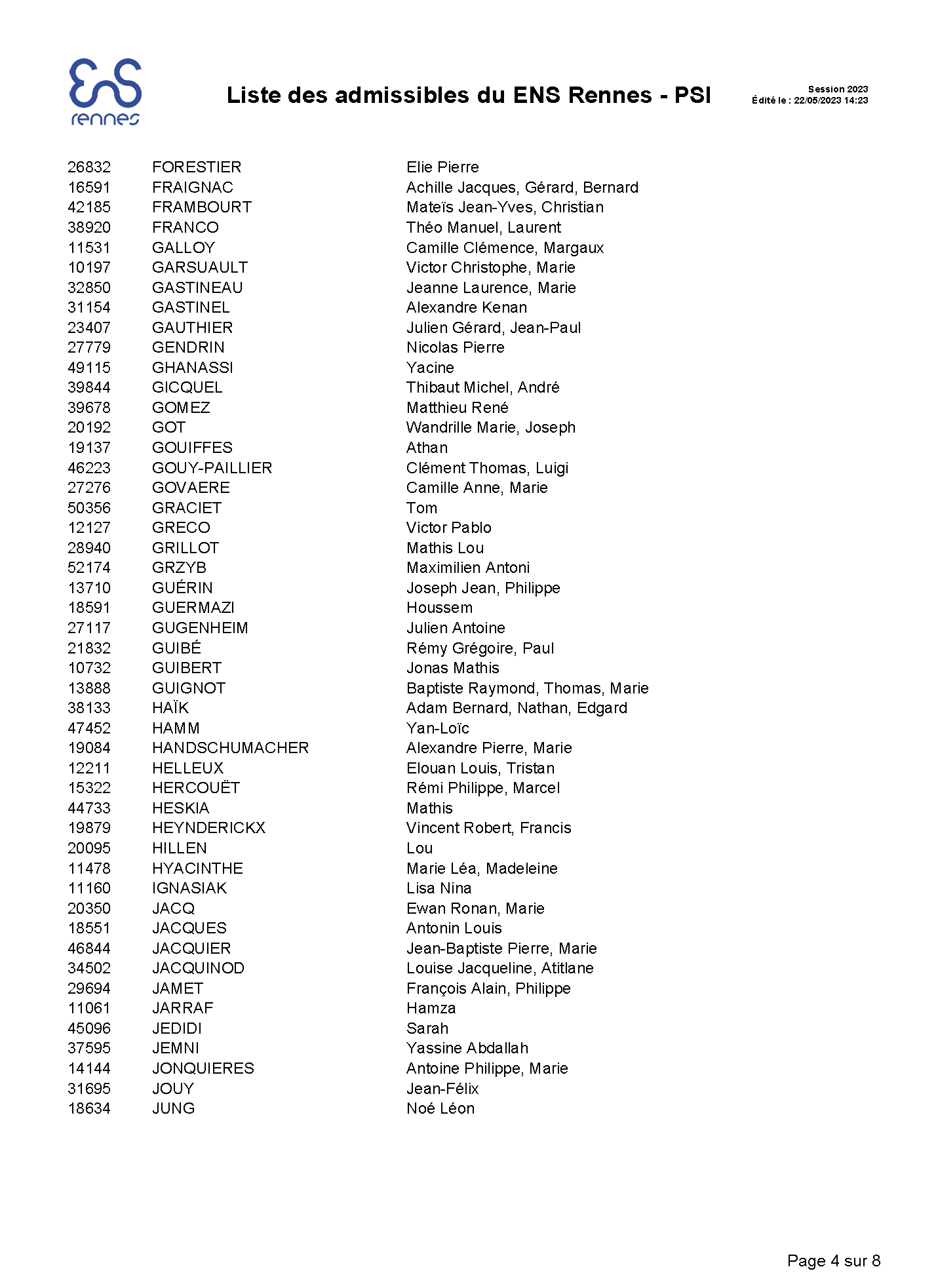 Liste_admissibles_ENS Rennes - PSI 2023_Page_4