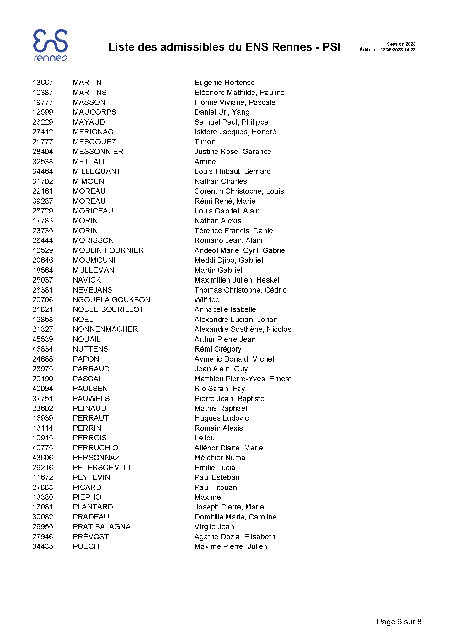 Liste_admissibles_ENS Rennes - PSI 2023_Page_6