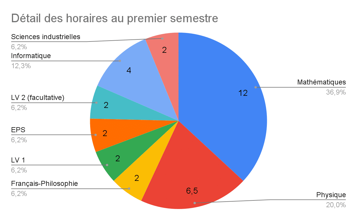 Classement Des Prepa Ats