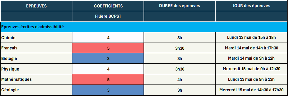 concours mines ponts 2024 BCPST