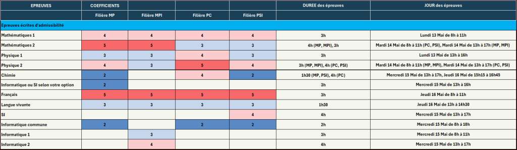 concours mines ponts 2024 MP MPI PSI PC