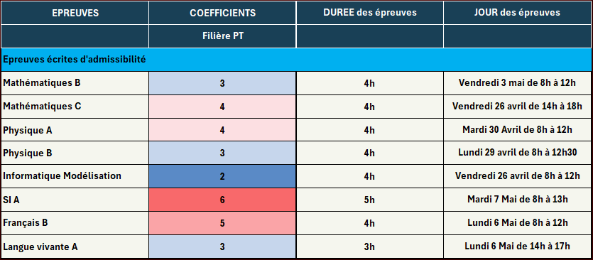 concours mines ponts 2024 PT