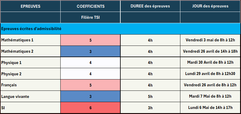 concours mines ponts 2024 TSI