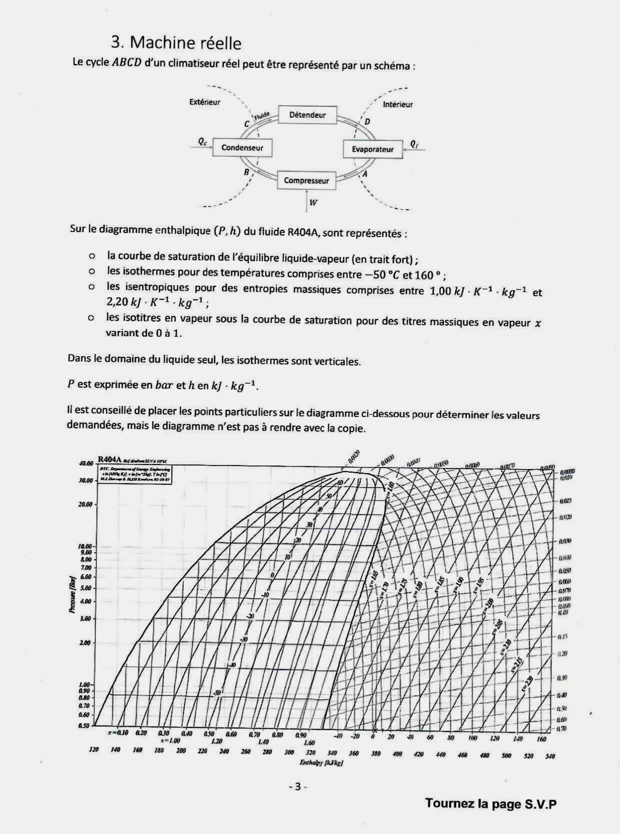 Banque PT 2024 - Info modélisation