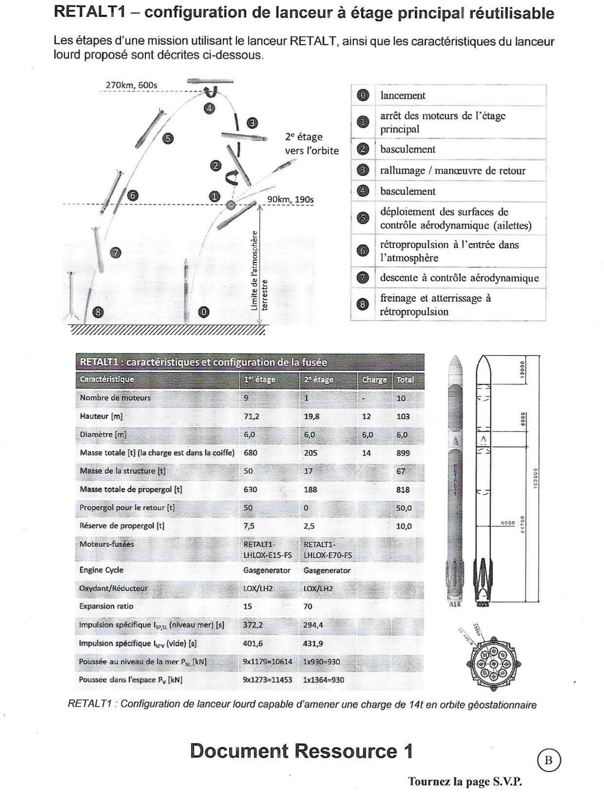 Banque PT 2024 - SI C