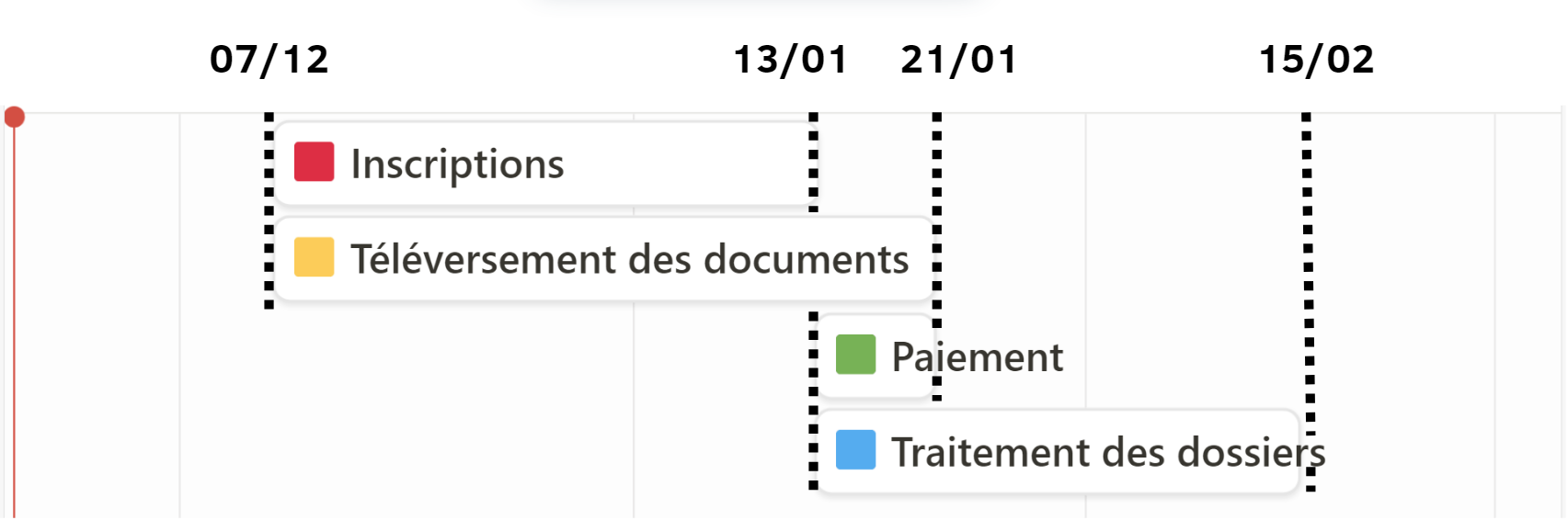 Le Guide Pour R Ussir Son Inscription Scei G N Ration Pr Pa