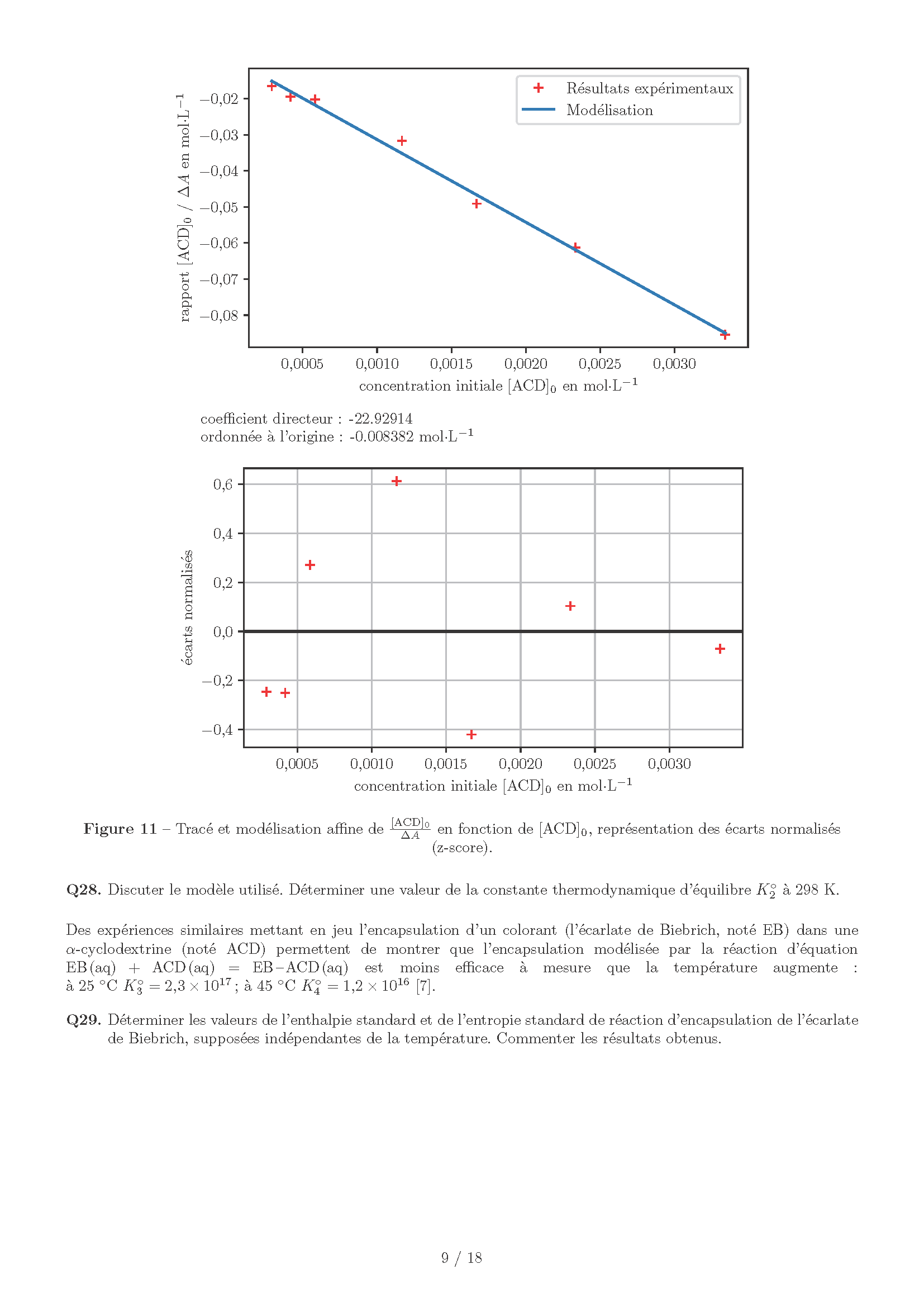Concours_Centrale_Supelec_Chimie_PC_2025_Page_09