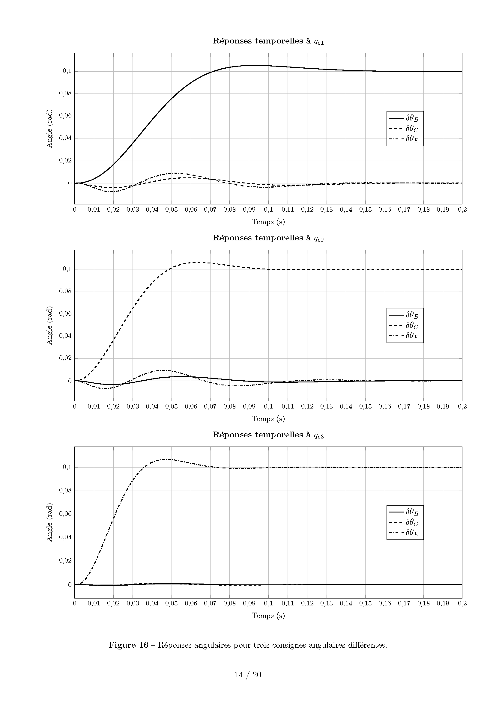 Concours_Centrale_Supelec_Sciences_Industrielles_MP_SI_2025_Page_14