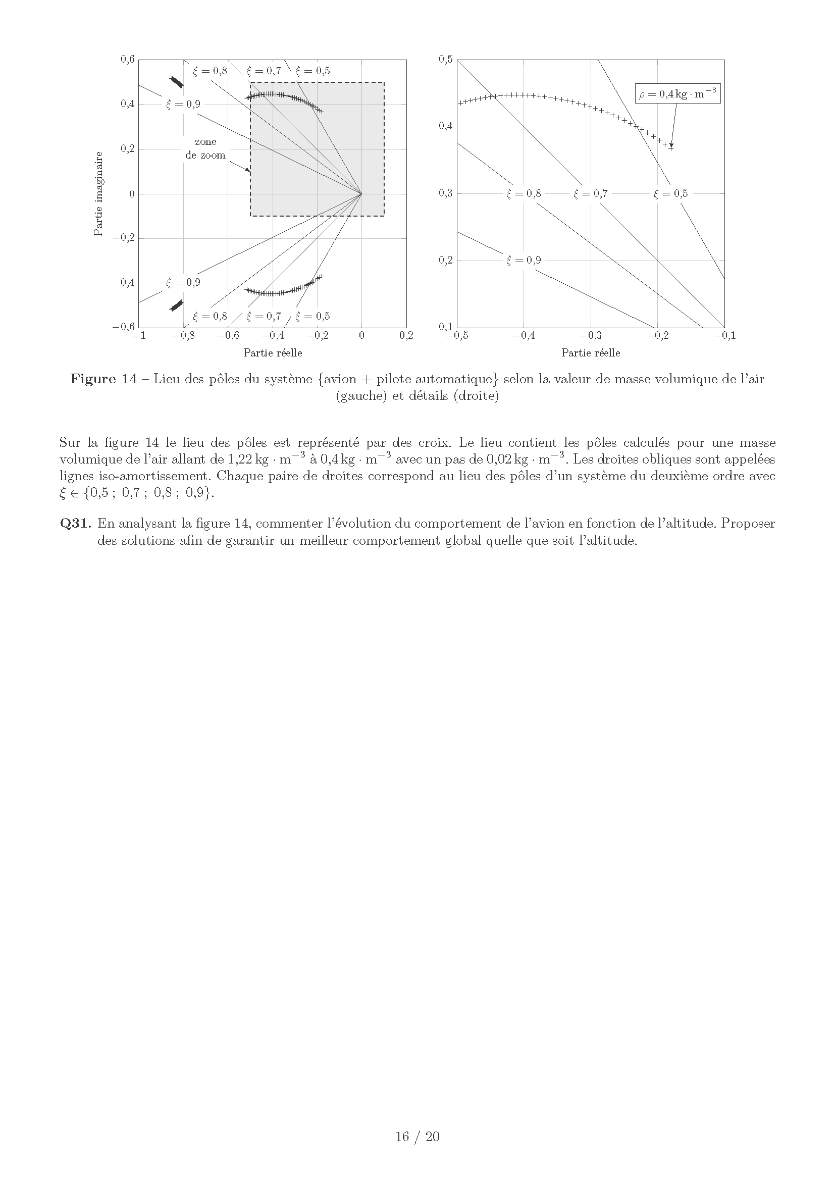 Concours_Centrale_Supelec_Sciences_Industrielles_PSI_2025_Page_16