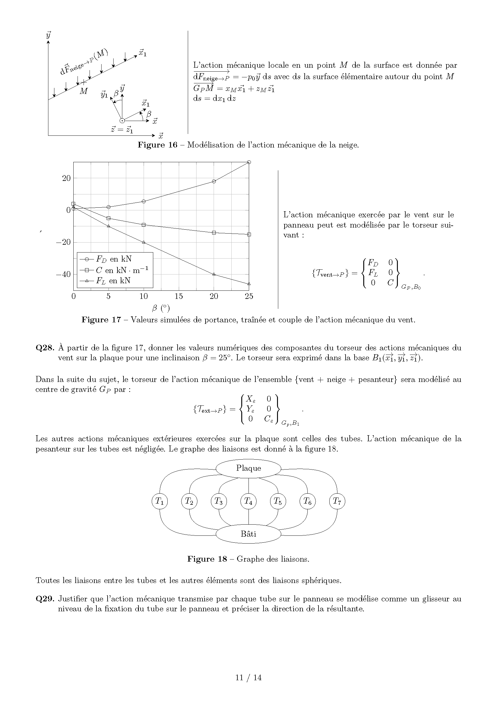 Concours_Centrale_Supelec_Sciences_Industrielles_TSI_2025_Page_11