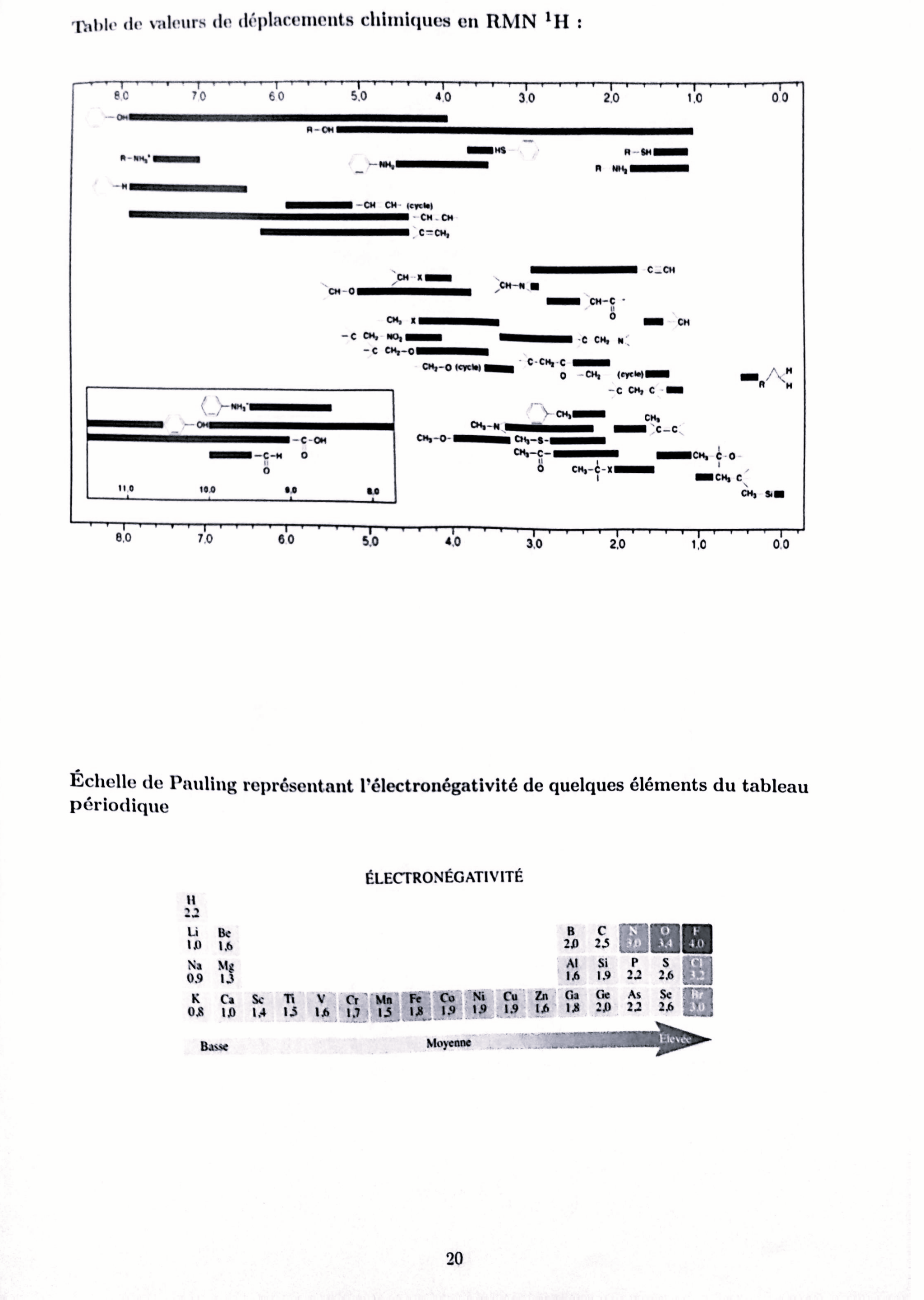 X_ENS_ChimieB_PC_2025_Page_20