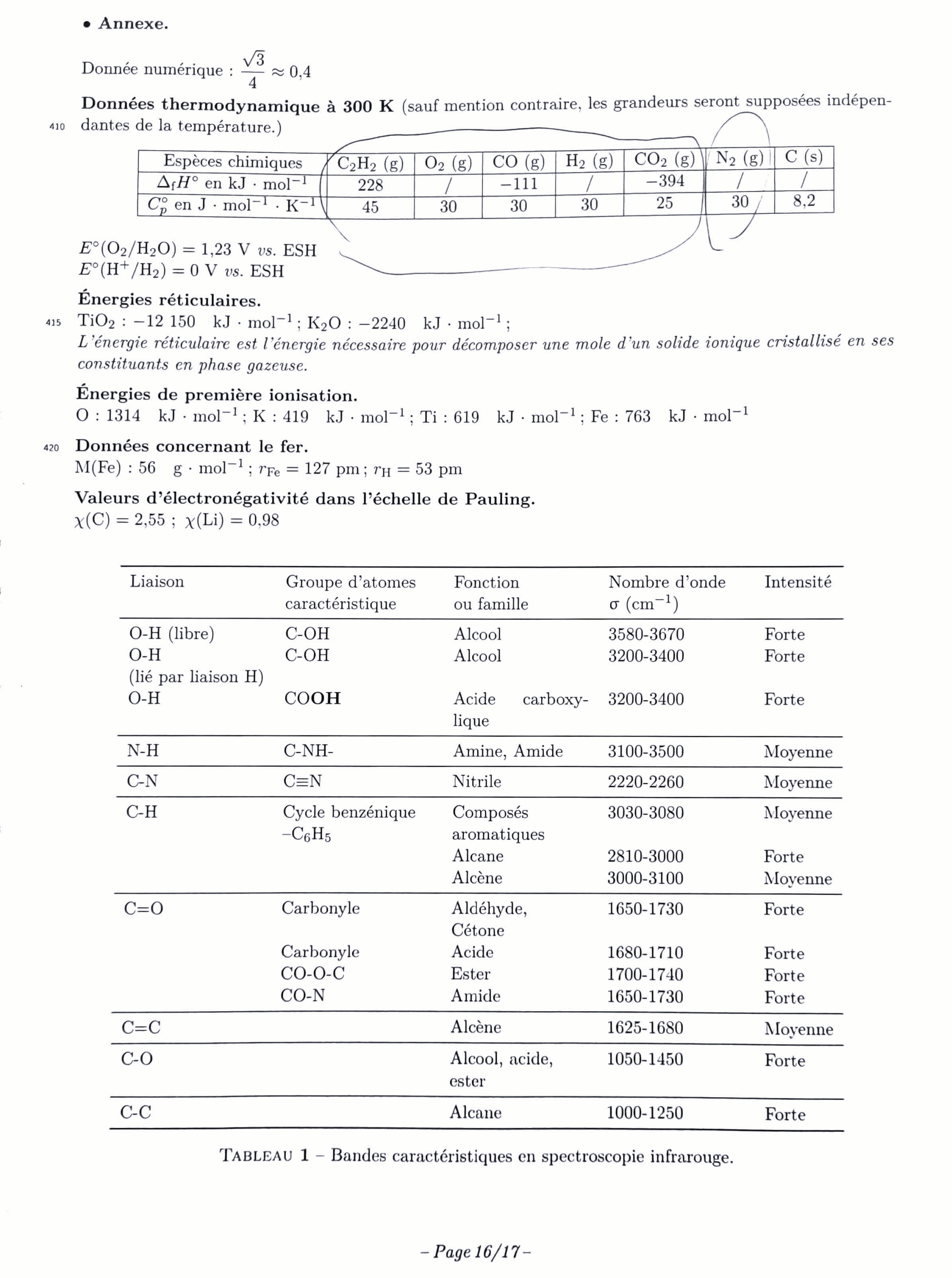 X_ENS_Physique_Chimie_PC_2025_Page_17