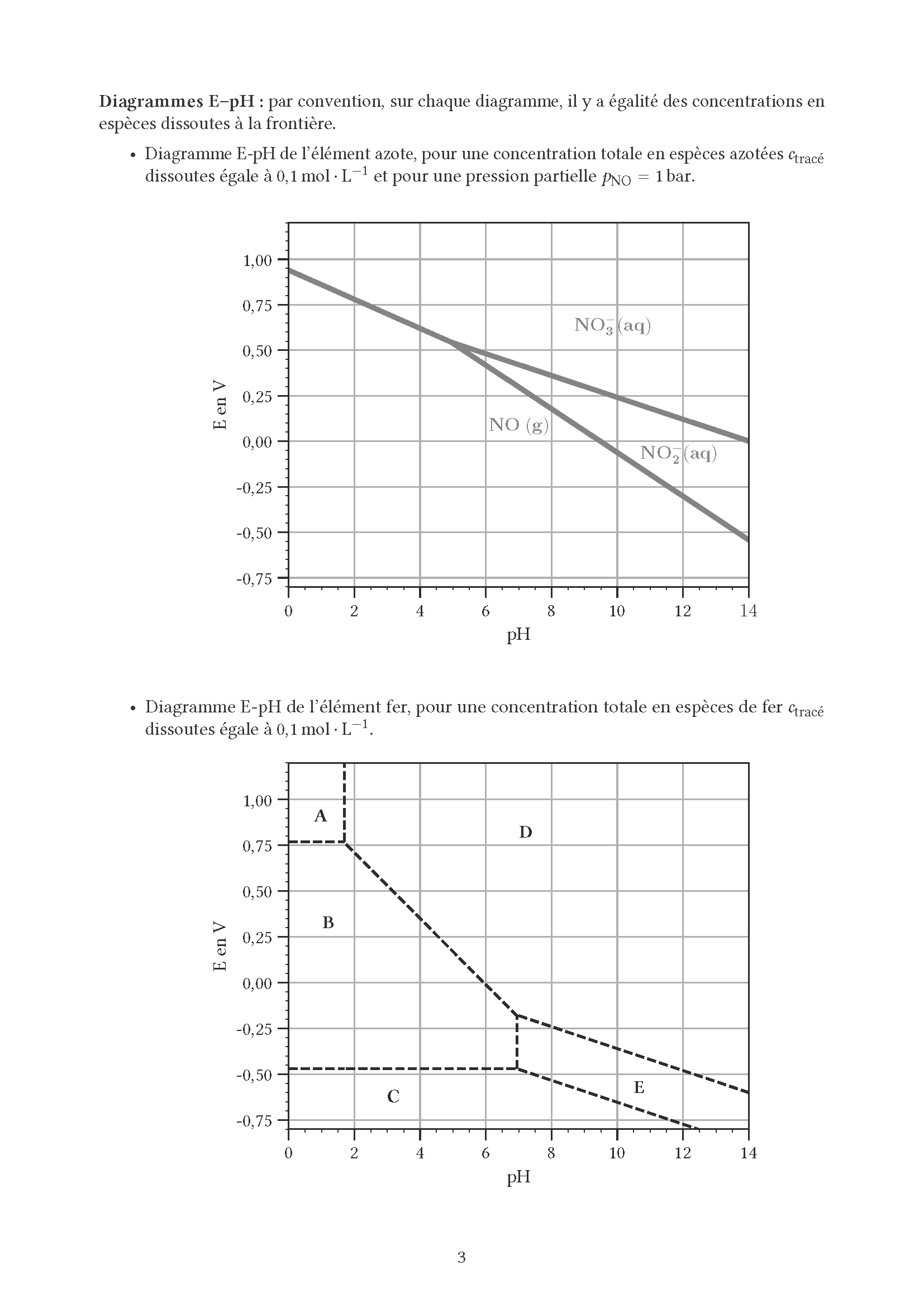 Agro_Veto_Chimie_BCPST_2025_Page_03