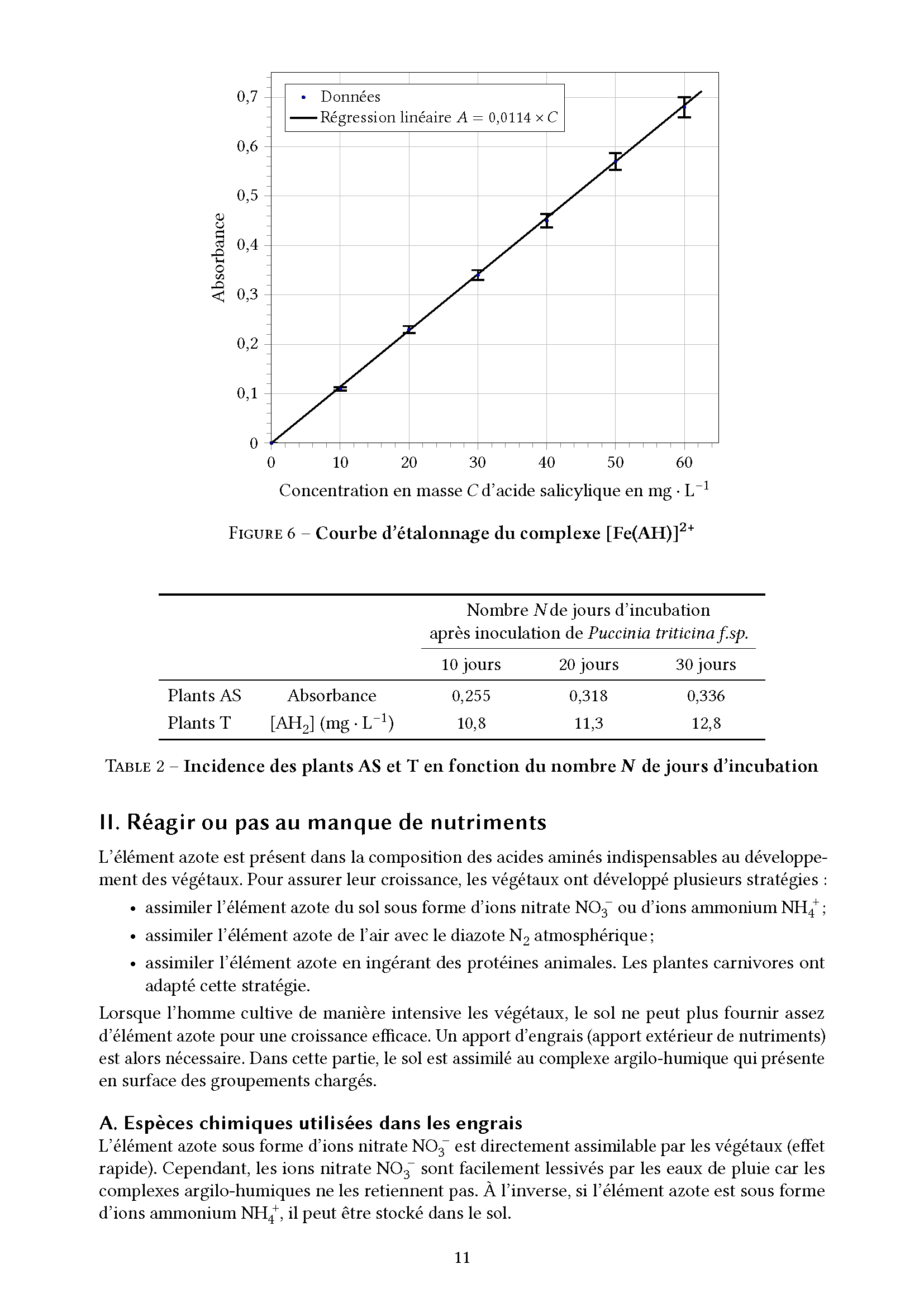 Agro_Veto_Chimie_BCPST_2025_Page_11