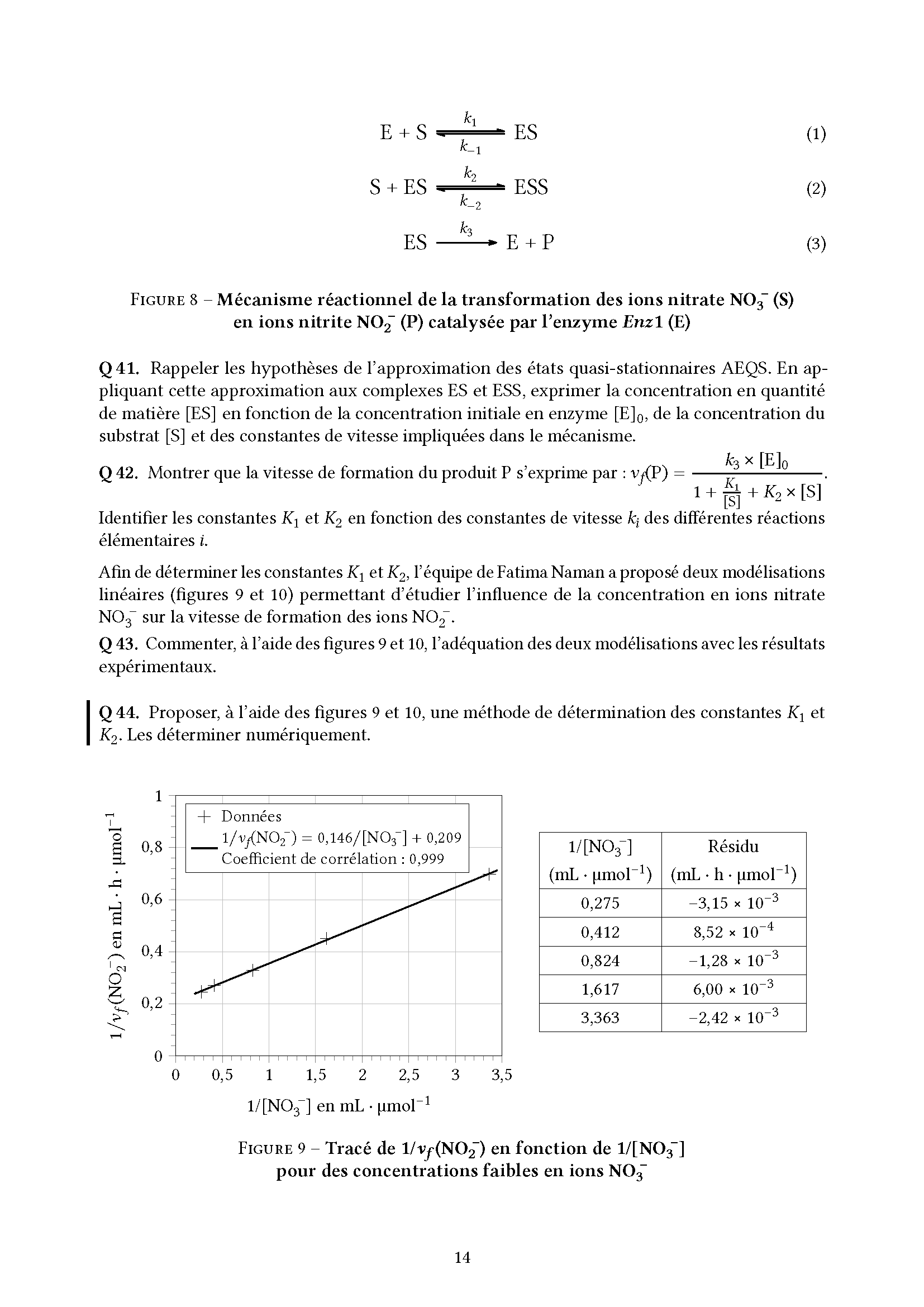 Agro_Veto_Chimie_BCPST_2025_Page_14