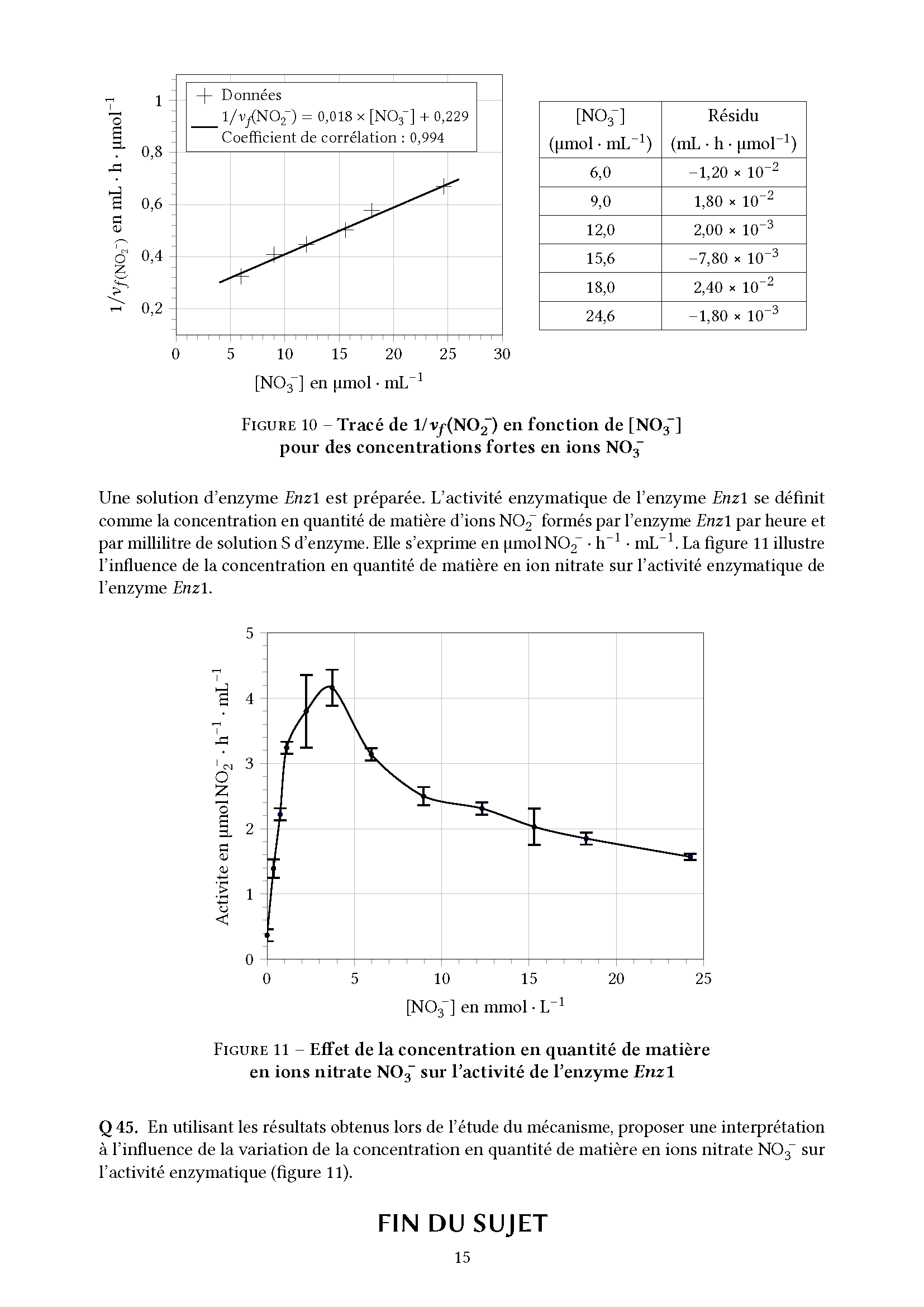 Agro_Veto_Chimie_BCPST_2025_Page_15